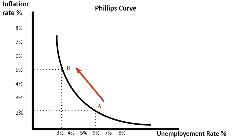 Unemployment-Essay Unemployment-Essay
