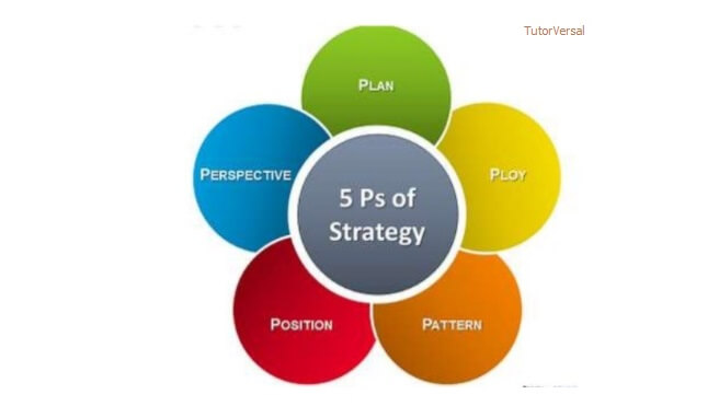 Business Strategy Assignment Services