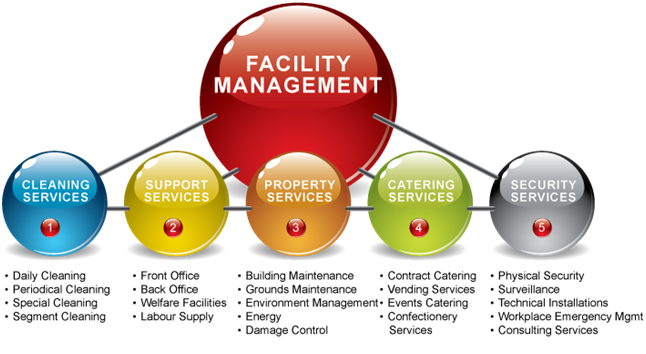 Facility Management Essentials For The Sports And Recreation Manager Assignment Help Australia