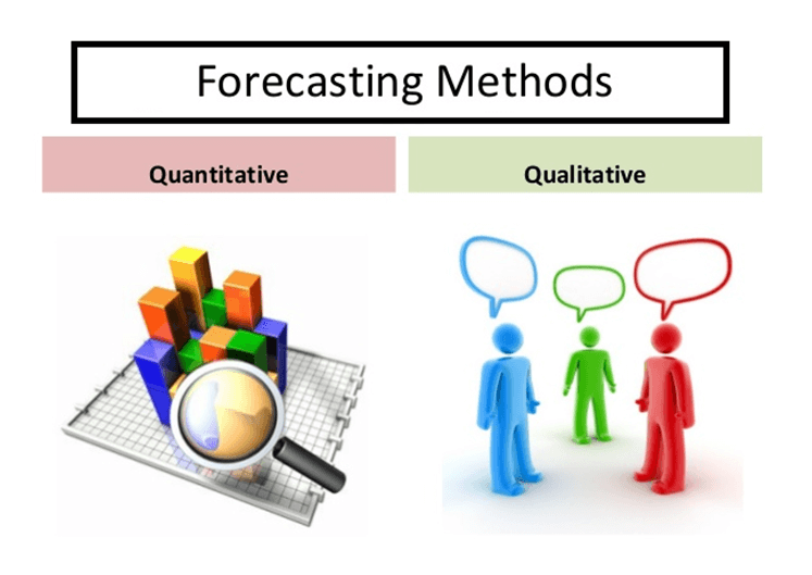 Forecasting in Management Assignment Help