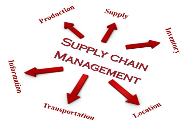 Foundations of Supply Chain Management Assignment Help