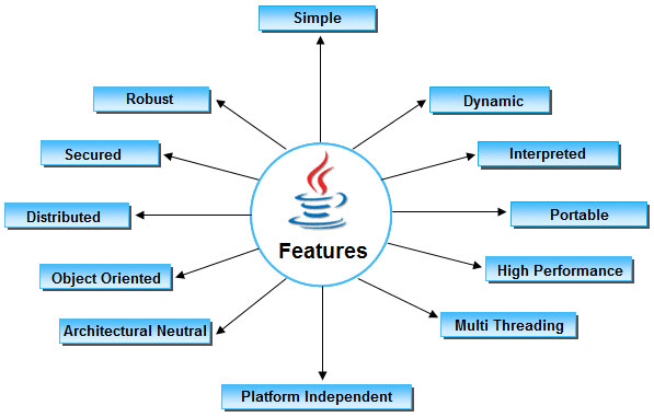 Java programming assignment help