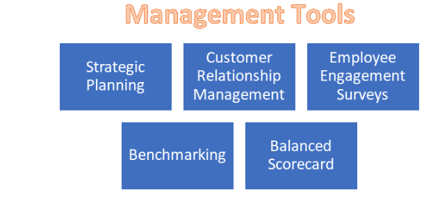 Management Assignment Tools