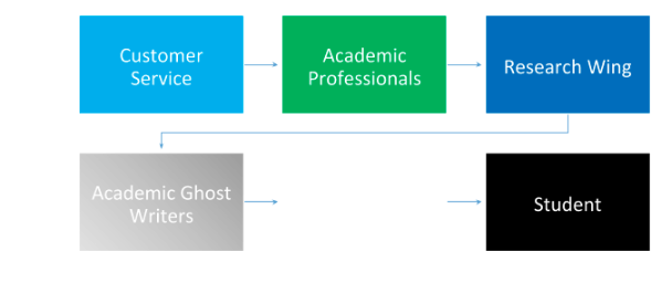 Management Assignment writing