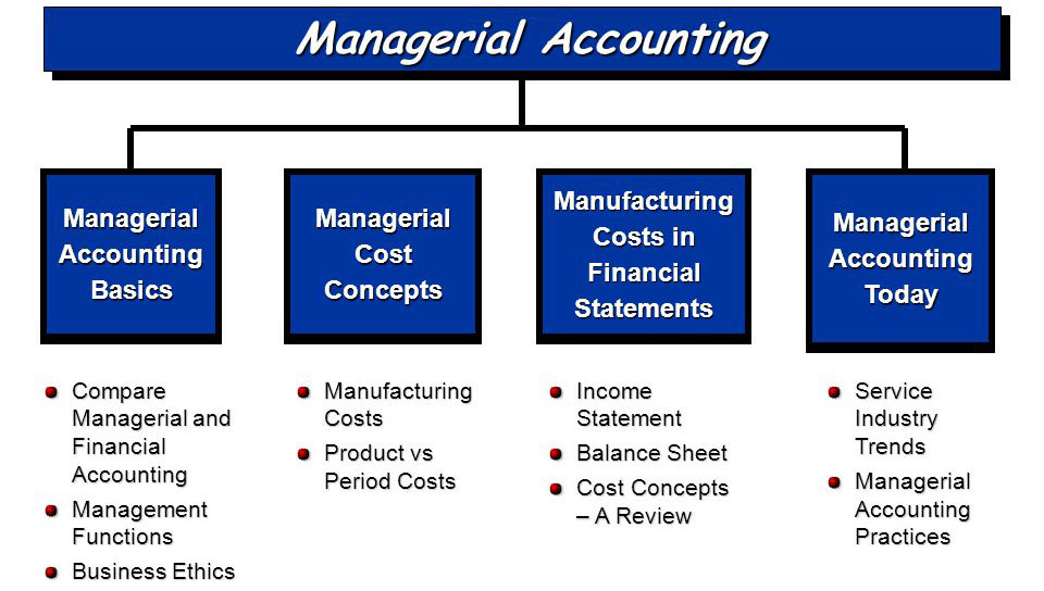 Managerial Accounting Assignment Help