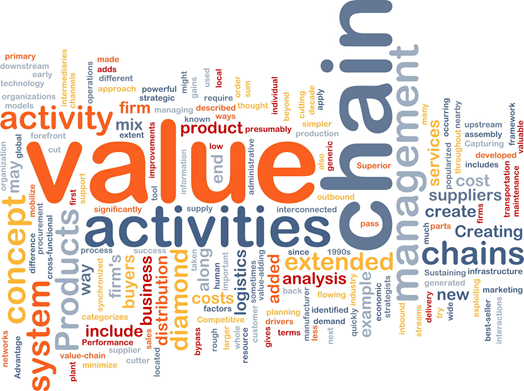 Managing Sustainable Value Chains Assignment Help Australia