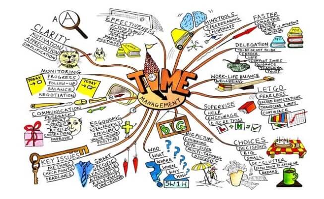 Need Report Writing Help