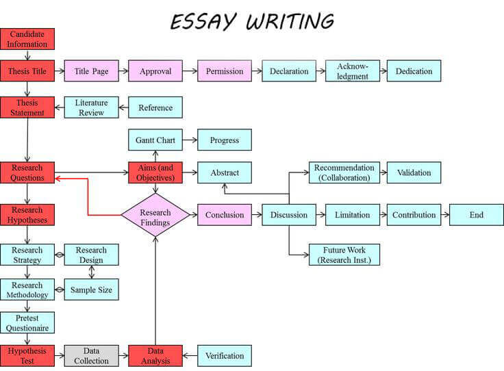 Essay Writing Help Essay Writing Help