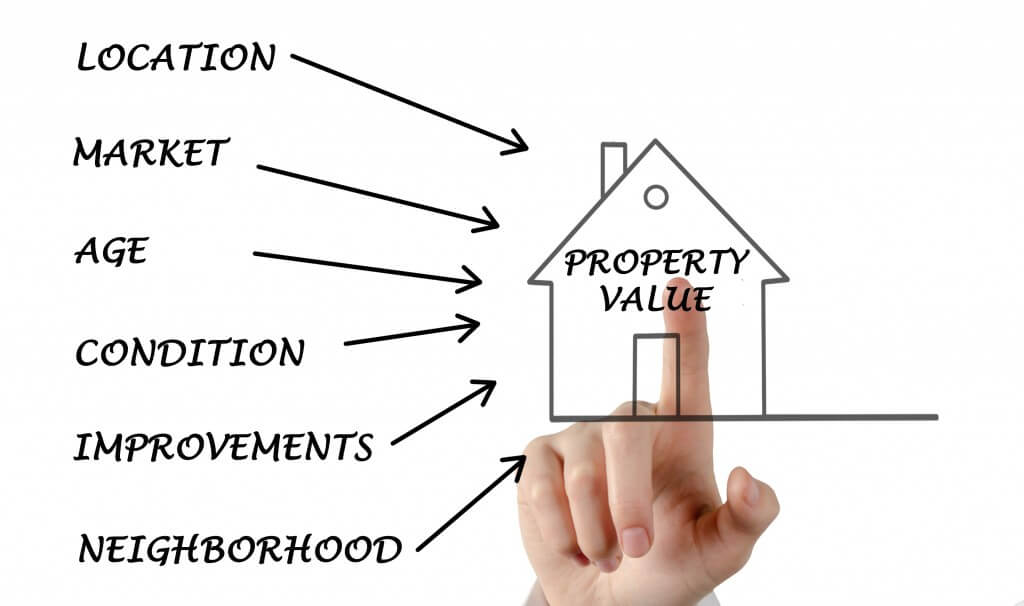 Property Valuation Assignment Help