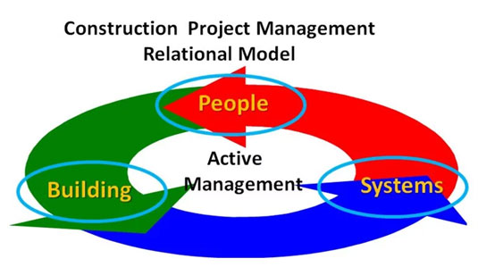 Project Construction Management Assignment In Australia