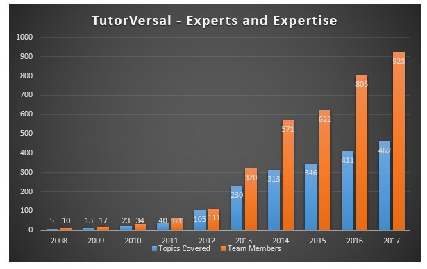 Need Report Writing Experts