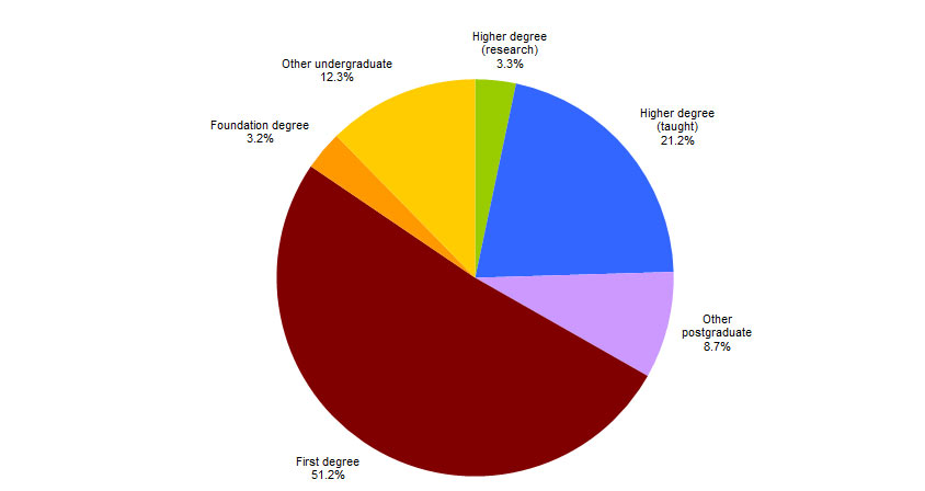 STATISTICS Assignment Help