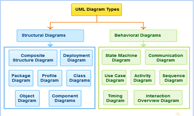 UML Diagram Assignment writing services